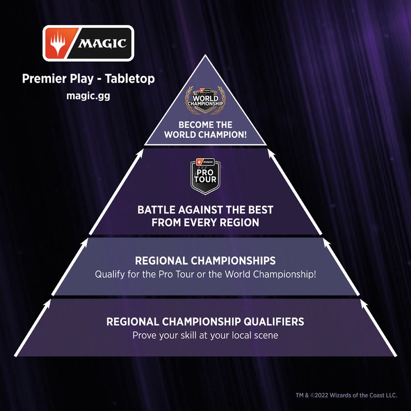 [Aug-Oct] Magic: The Gathering Regional Championship Qualifier (Platinum)